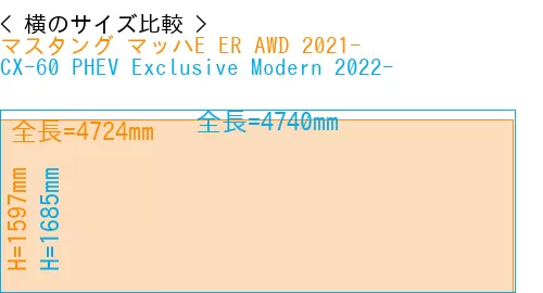 #マスタング マッハE ER AWD 2021- + CX-60 PHEV Exclusive Modern 2022-